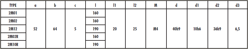 2M Series - Compact Vane Air Motors