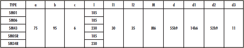 5M Series - Compact Vane Air Motors
