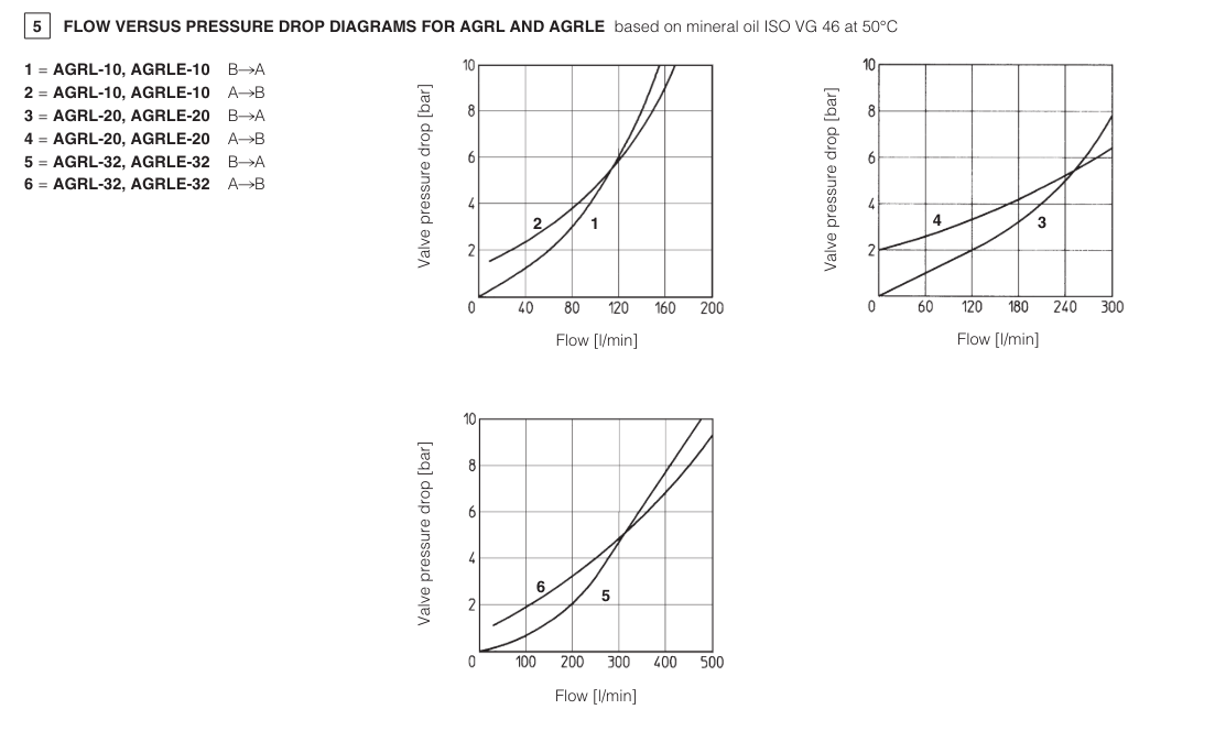ADRL - Line Mounted P/O Check Valve