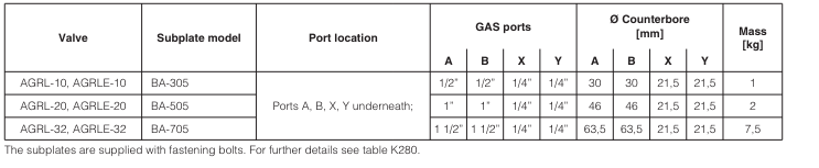 ADRL - Line Mounted P/O Check Valve