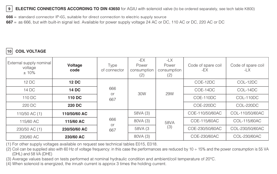 AGIS - Subplate Mounted Sequence Valve