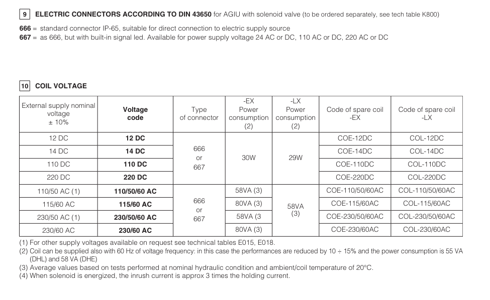 AGIU - Subplate Mounted Unloading Valve