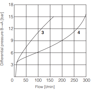 AGRCZO-R - Proportional Reducer
