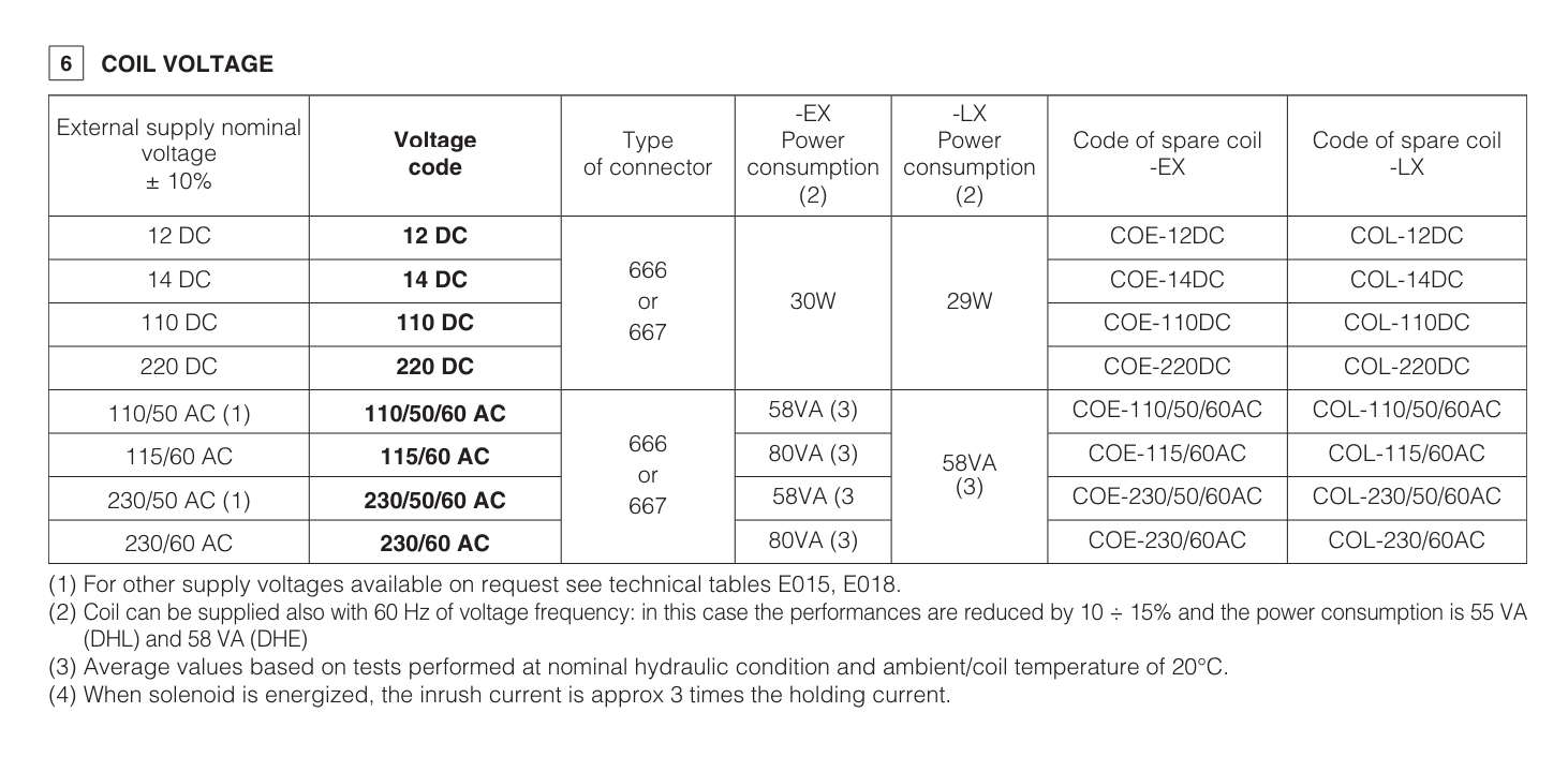 ARAM - Line Mounted P/O Relief Valve