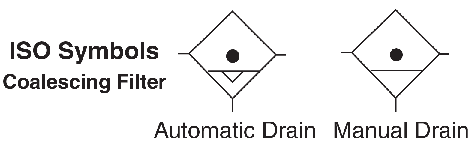 Full-Size - Coalescing Pneumatic Filters (Poly)