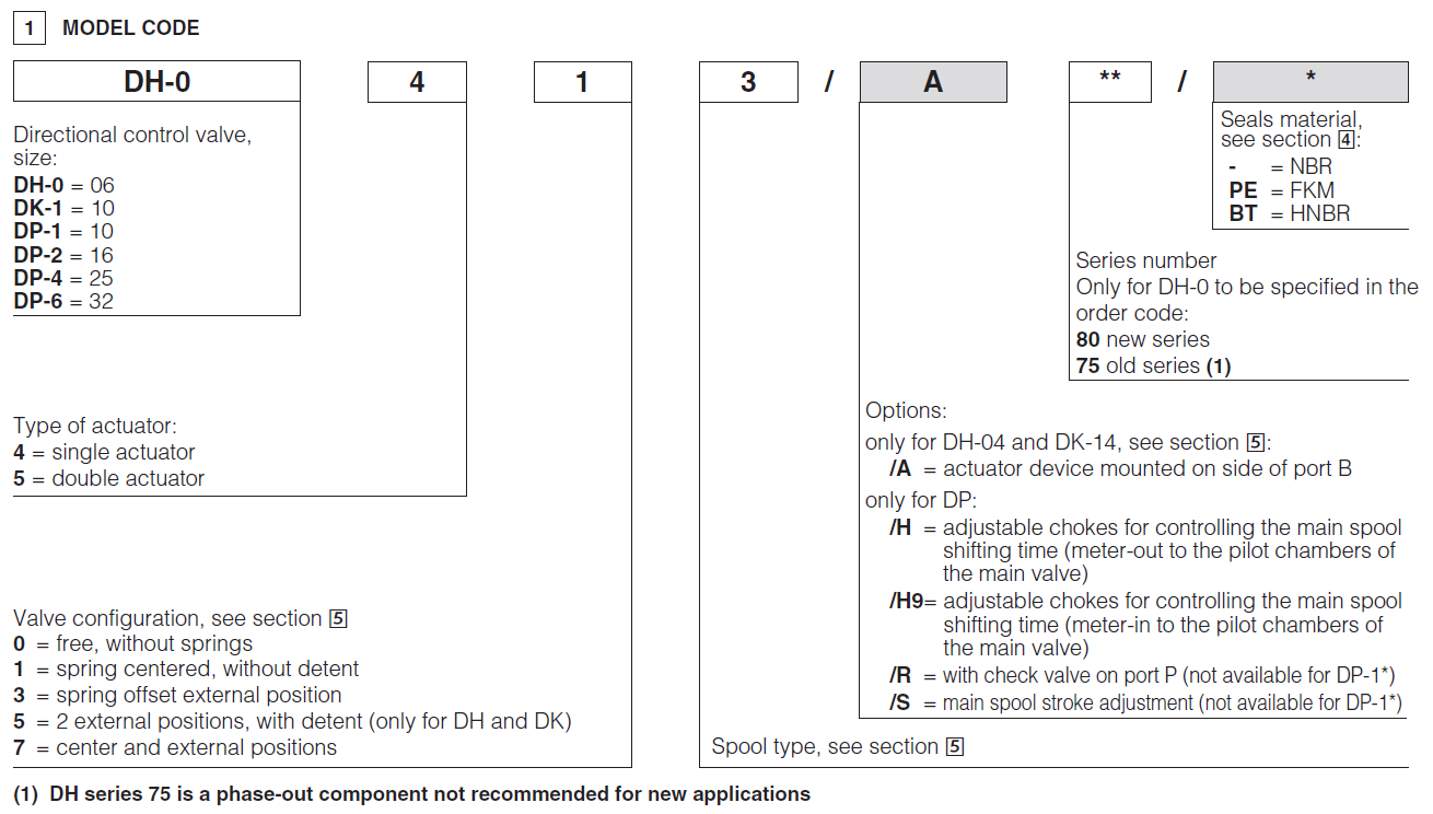 DP44 - Cetop Subplate Mounted Directional Valve