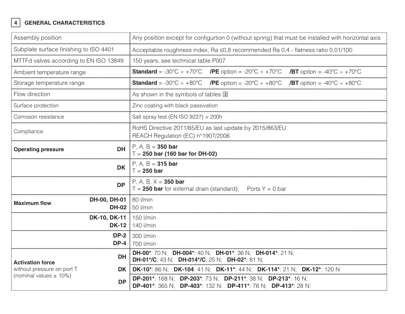 DH01 - Cetop Subplate Mounted Directional Valve