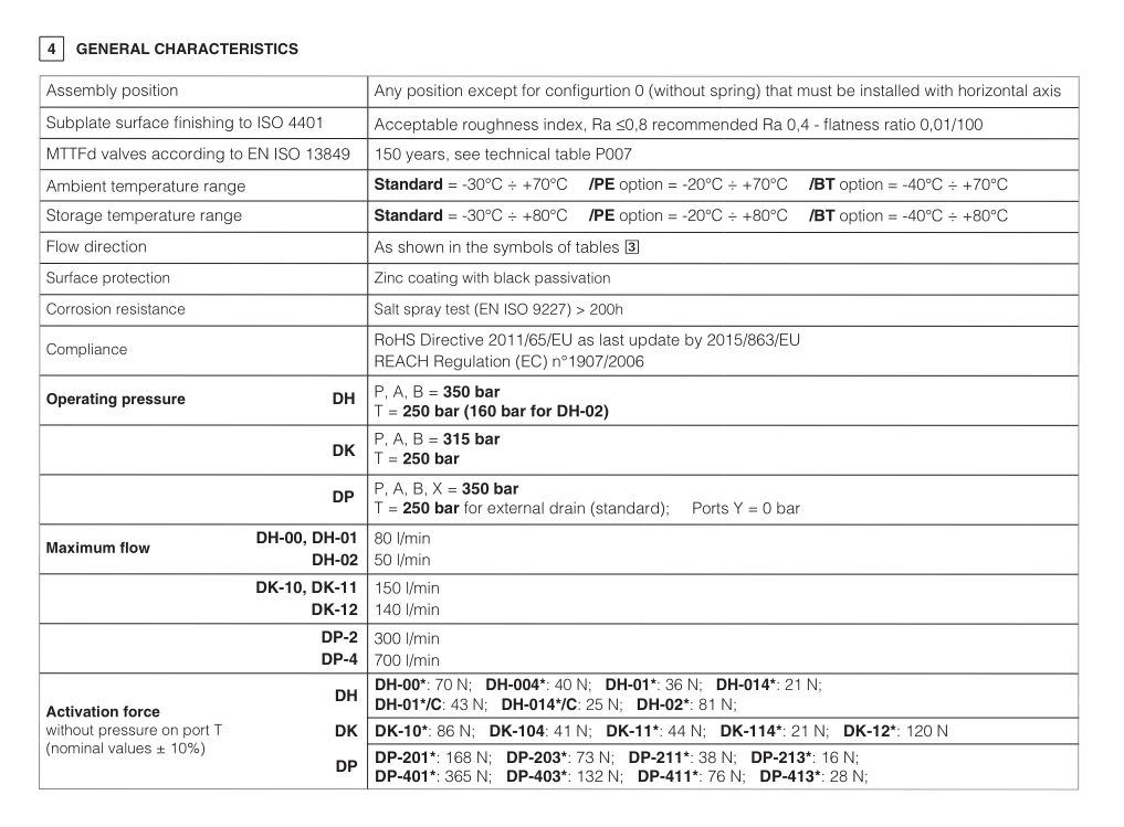 DH02 - Cetop Subplate Mounted Directional Valve