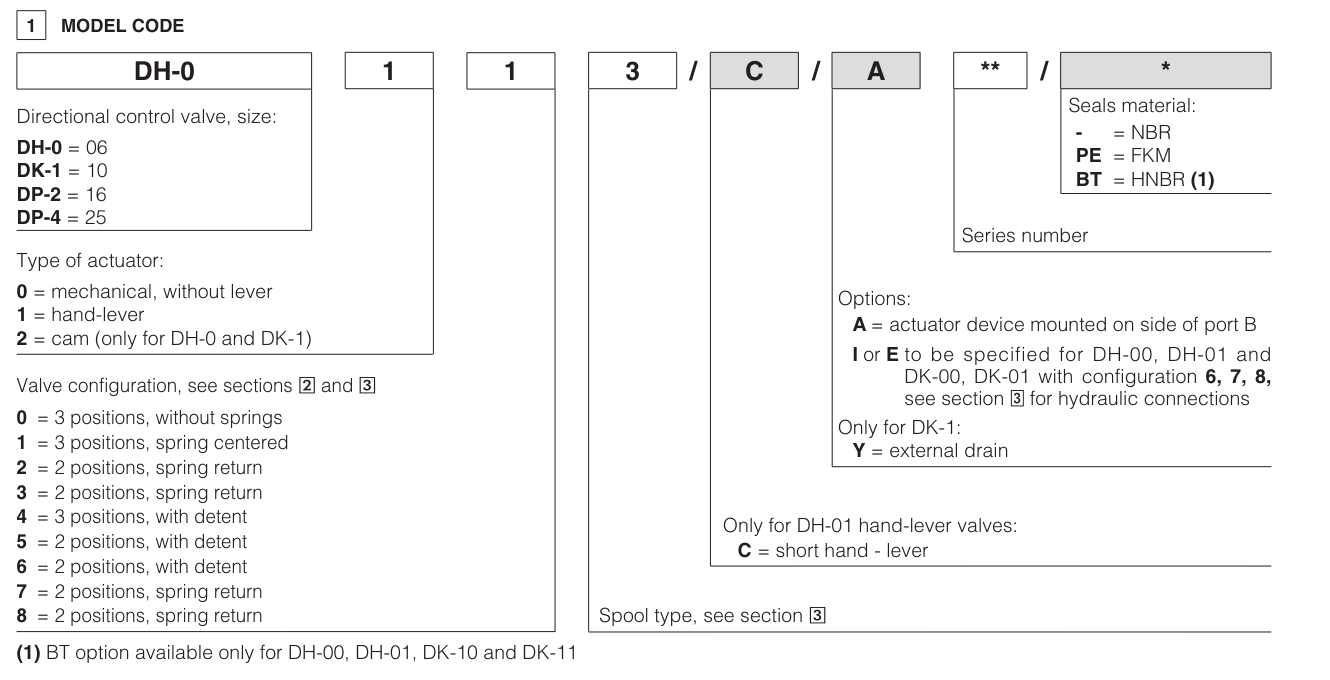 DH02 - Cetop Subplate Mounted Directional Valve