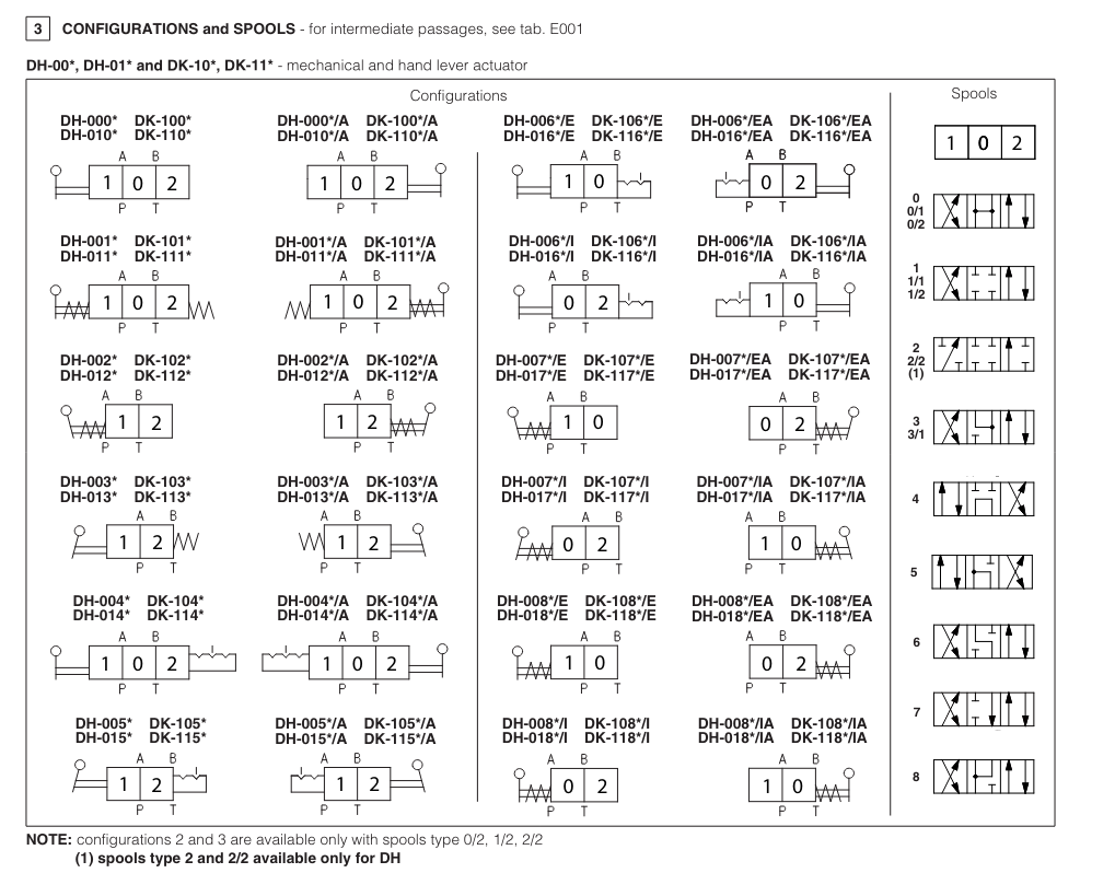 DH02 - Cetop Subplate Mounted Directional Valve