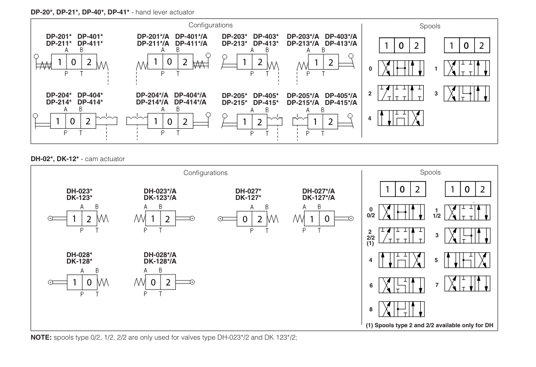 DH02 - Cetop Subplate Mounted Directional Valve