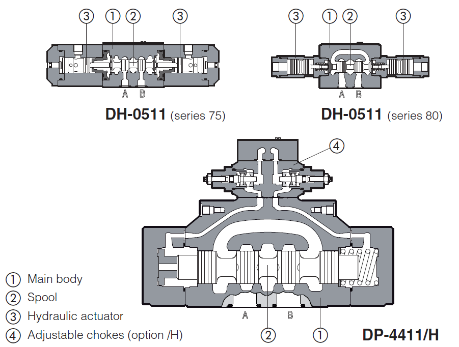 DP24 - Cetop Subplate Mounted Directional Valve