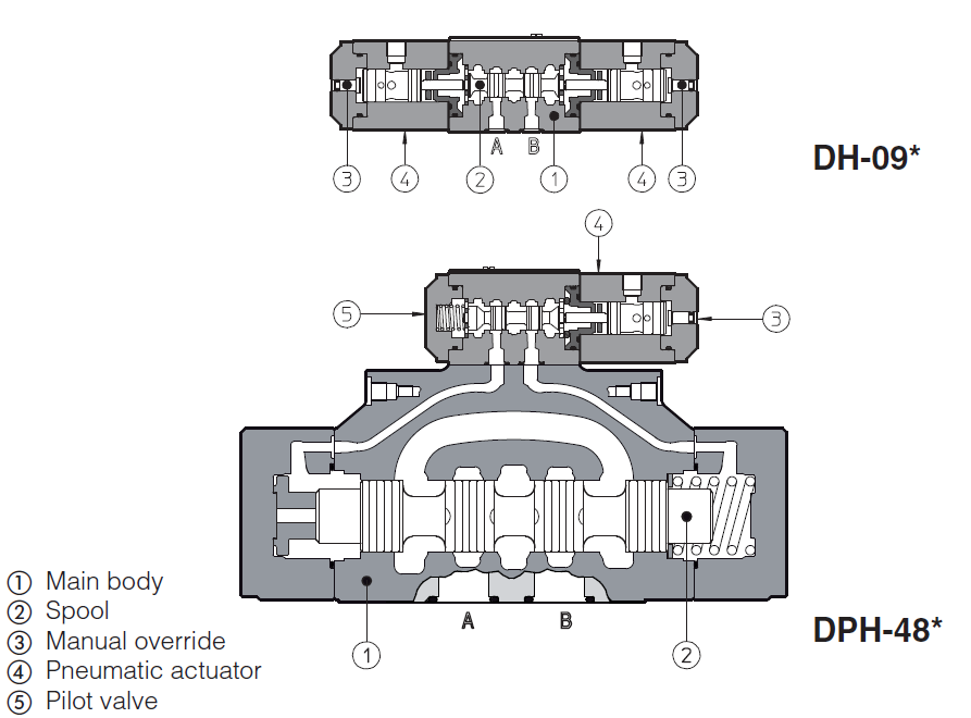 DH09 - Cetop Subplate Mounted Directional Valve