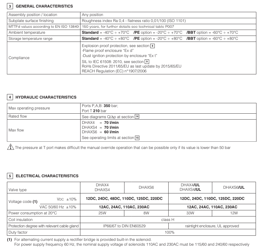 DHAX - Direct, Spool Type