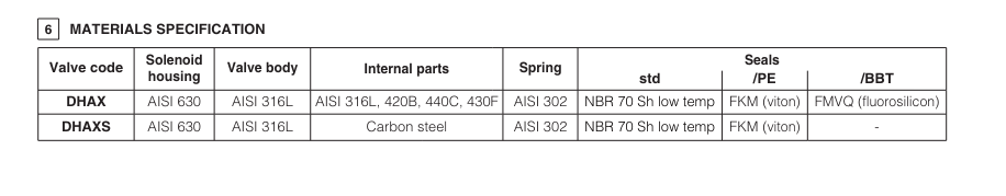 DHAX - Direct, Spool Type