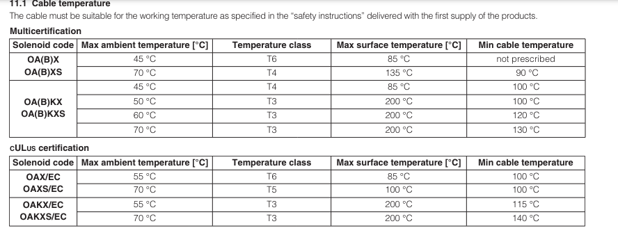 DHAX - Direct, Spool Type