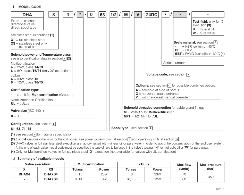 DHAX - Direct, Spool Type