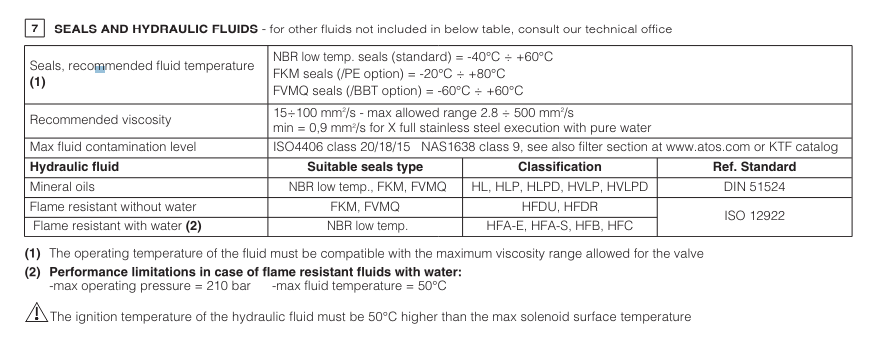 DHAX - Direct, Spool Type