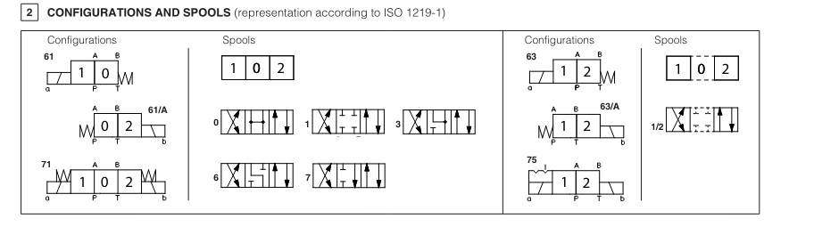 DHAX - Direct, Spool Type