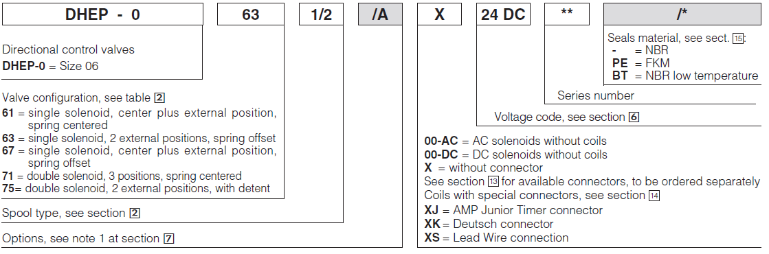 DHEP - Cetop Subplate Mounted Directional Valve