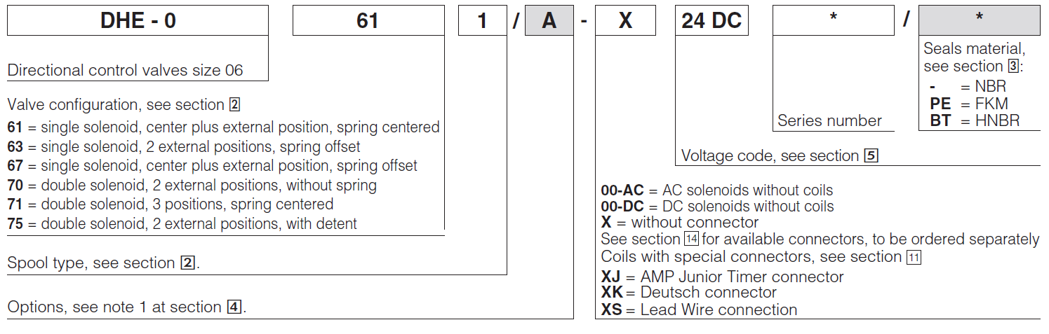 DHE - Cetop Subplate Mounted Directional Valve