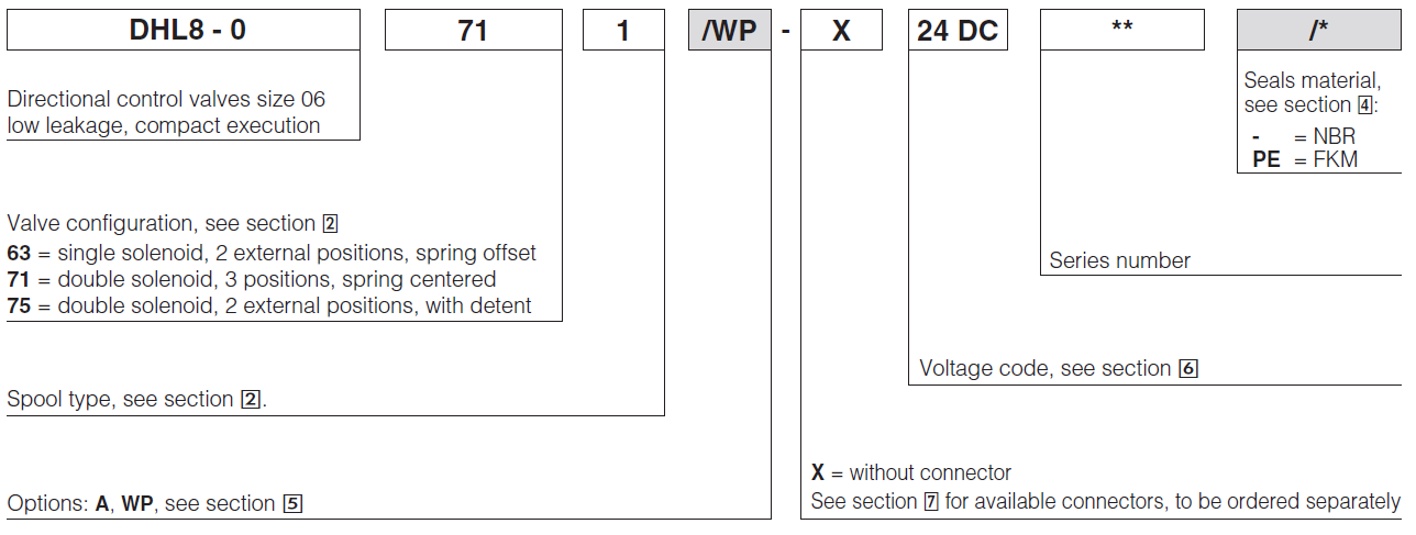 DHL8 - Cetop Subplate Mounted Directional Valve