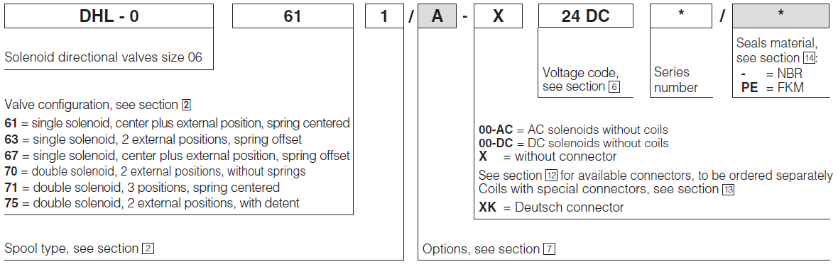 DHL - Cetop Subplate Mounted Directional Valve