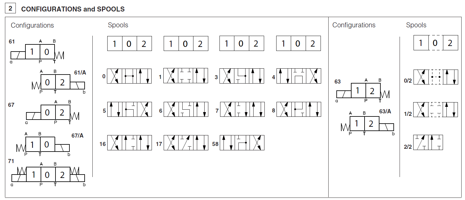 DHO/8W - Cetop Subplate Mounted Directional Val