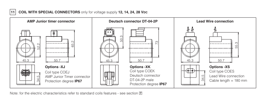 DHQ - Cetop Subplate Mounted Flow Valve