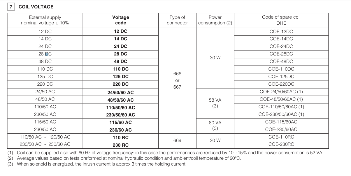 DHQ - Cetop Subplate Mounted Flow Valve