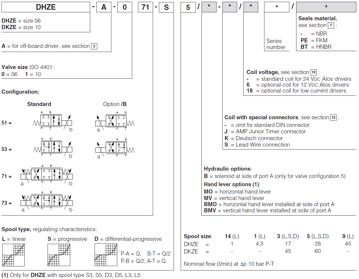 DHZE-A - Directional Valve