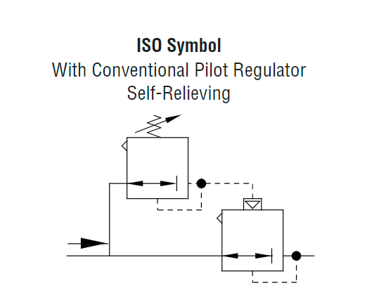 Full-Size Premium - Remote Pilot Regulators