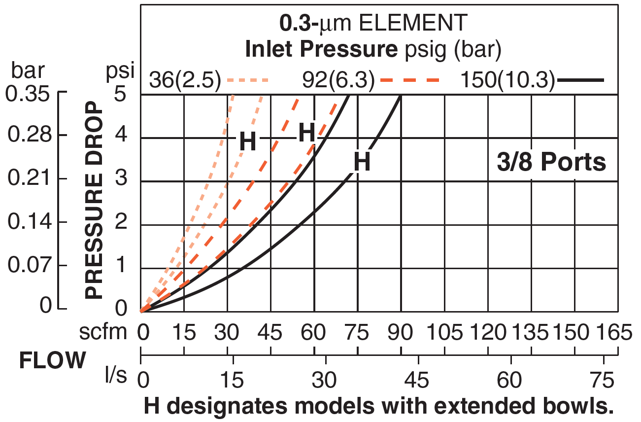Full-Size - Coalescing Pneumatic Filters (Poly)