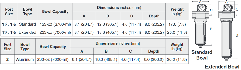 High-Capacity - Coalescing Pneumatic Filters