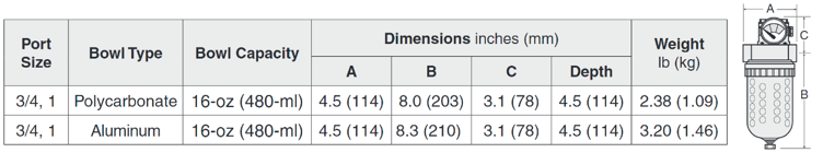 High-Capacity - Coalescing Pneumatic Filters