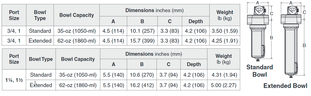High-Capacity - Coalescing Pneumatic Filters