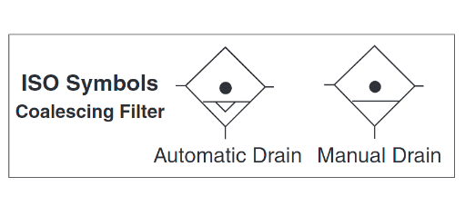 High-Capacity - Coalescing Pneumatic Filters
