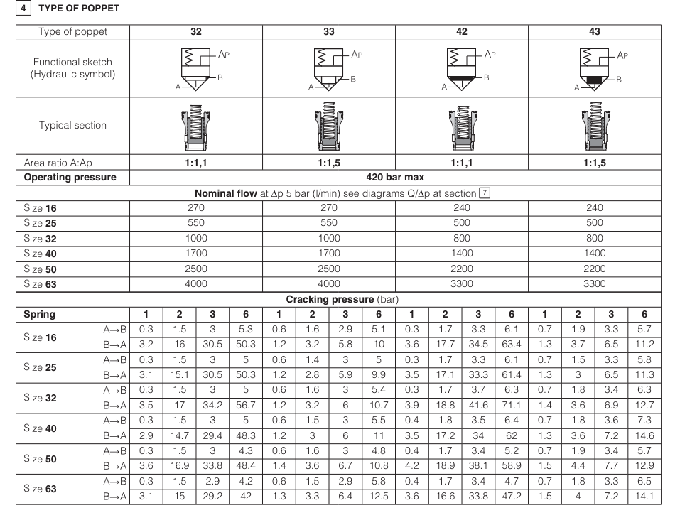 LIDD - Cartridge Flow Valve