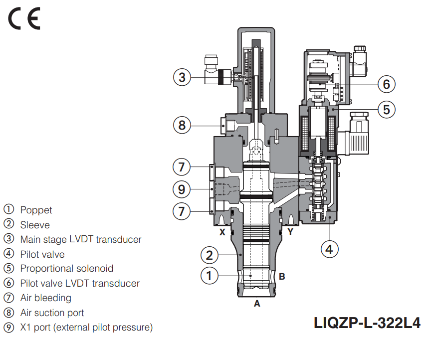 LIQZPL - Proportional Valve