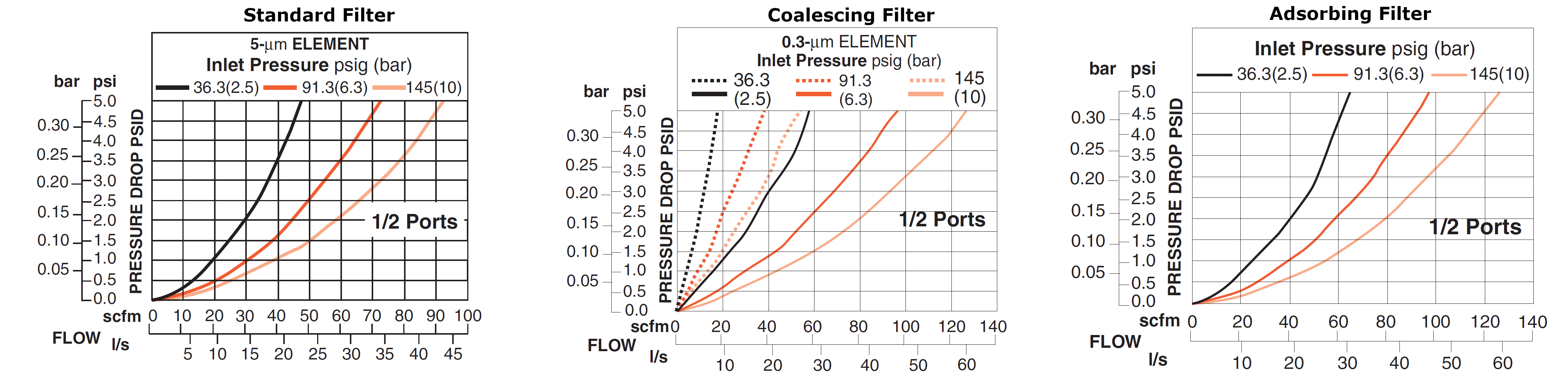 MD3 Series - Clean Air Packages