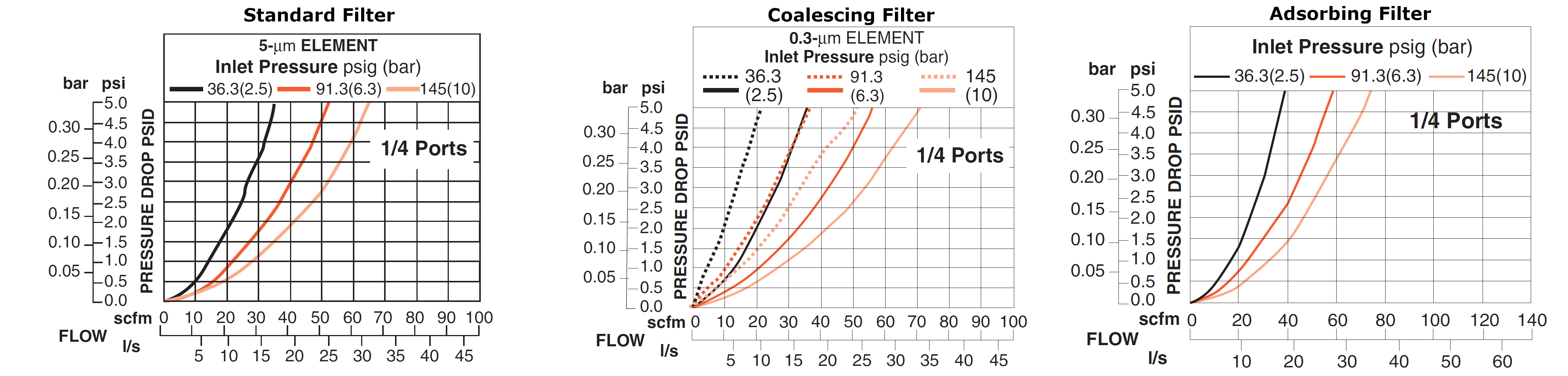 MD3 Series - Clean Air Packages