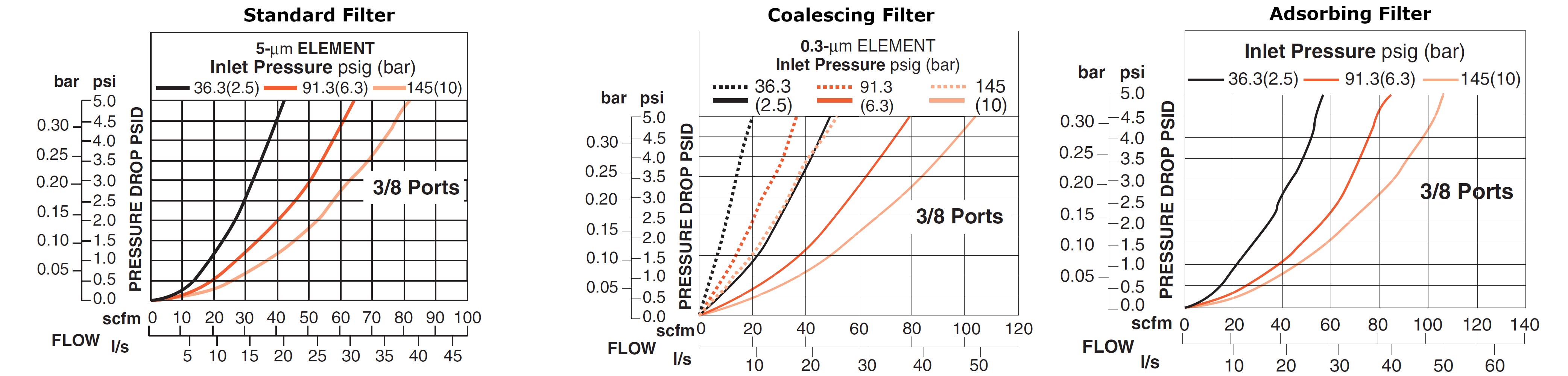 MD3 Series - Clean Air Packages