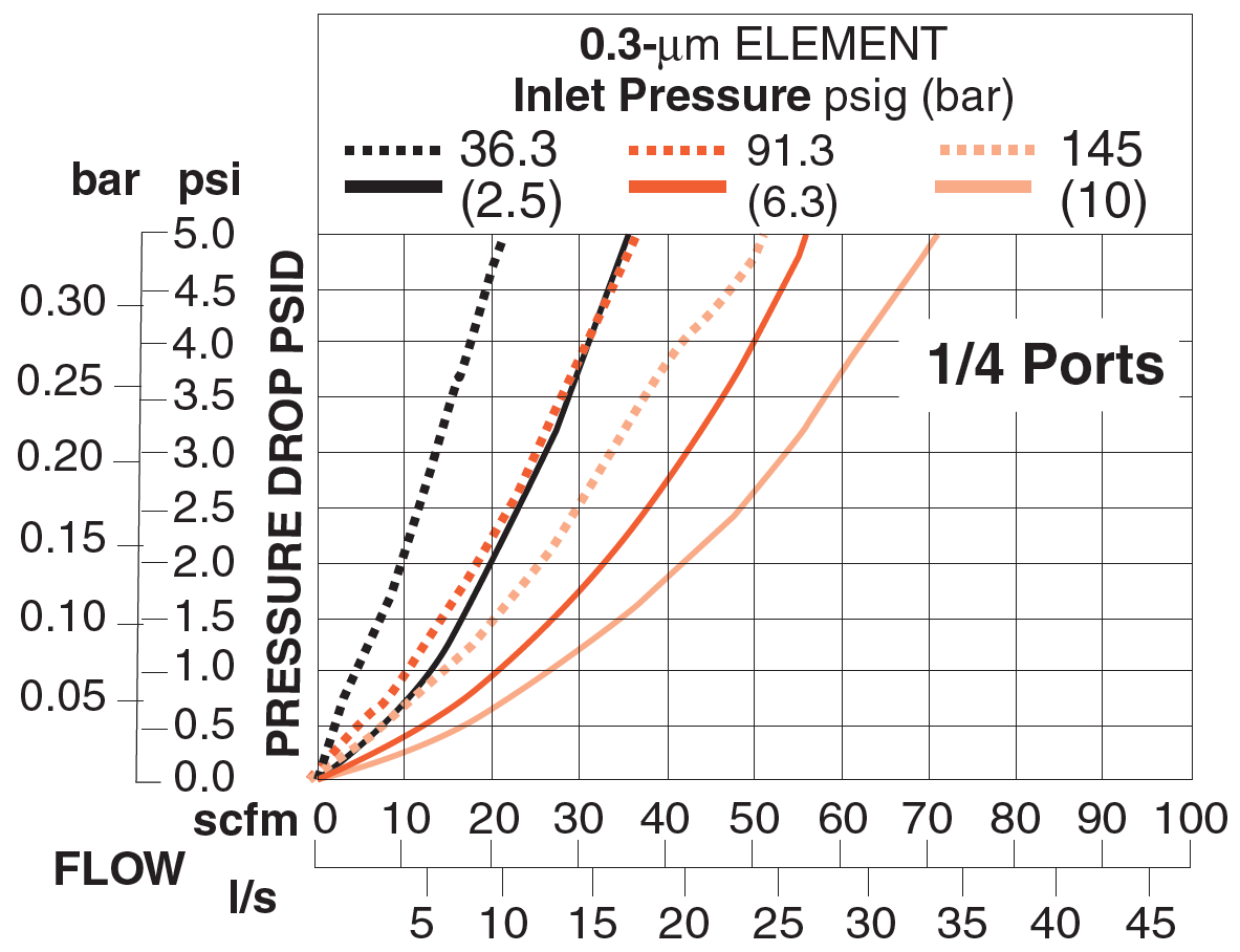 MD3 - Filters (Coalescing Element)