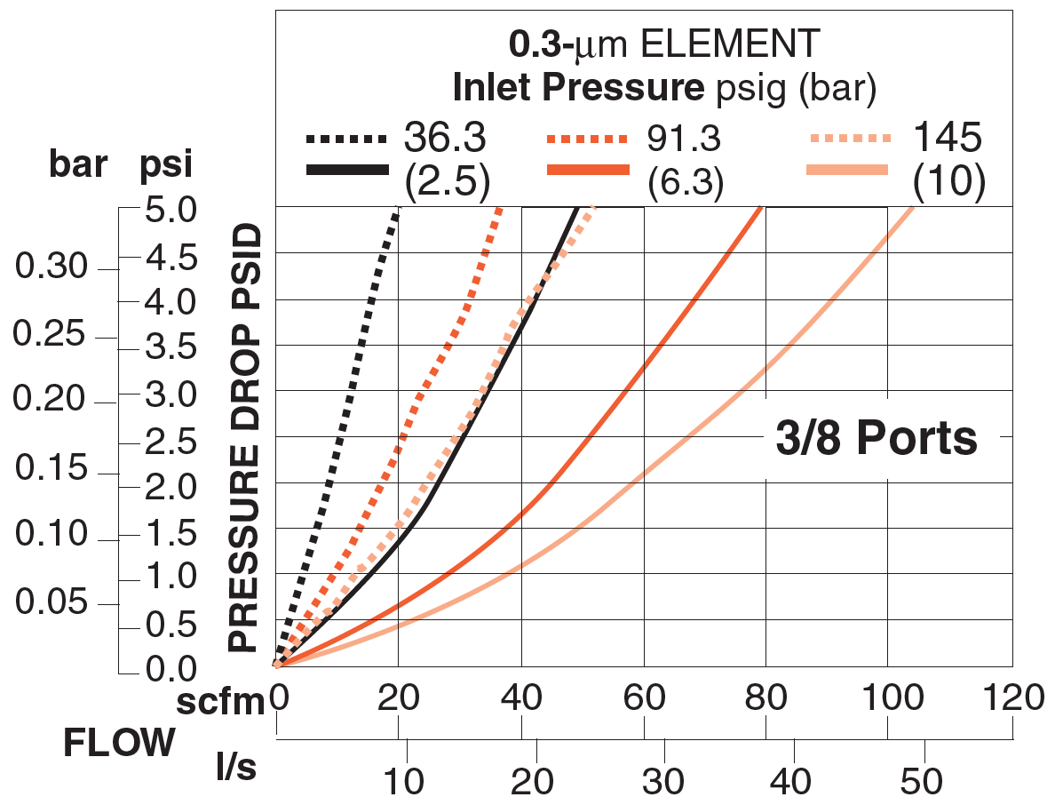MD3 - Filters (Coalescing Element)