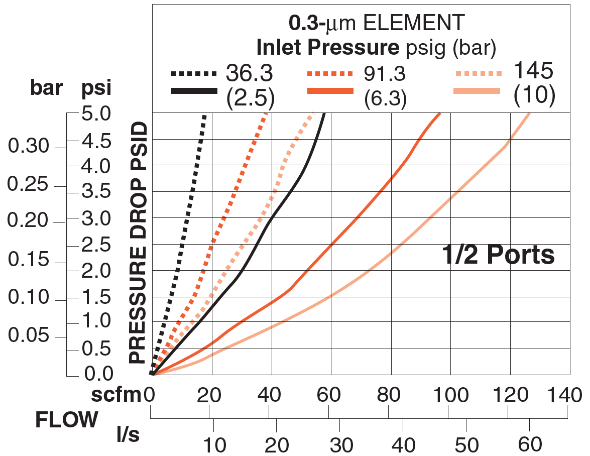 MD3 - Filters (Coalescing Element)
