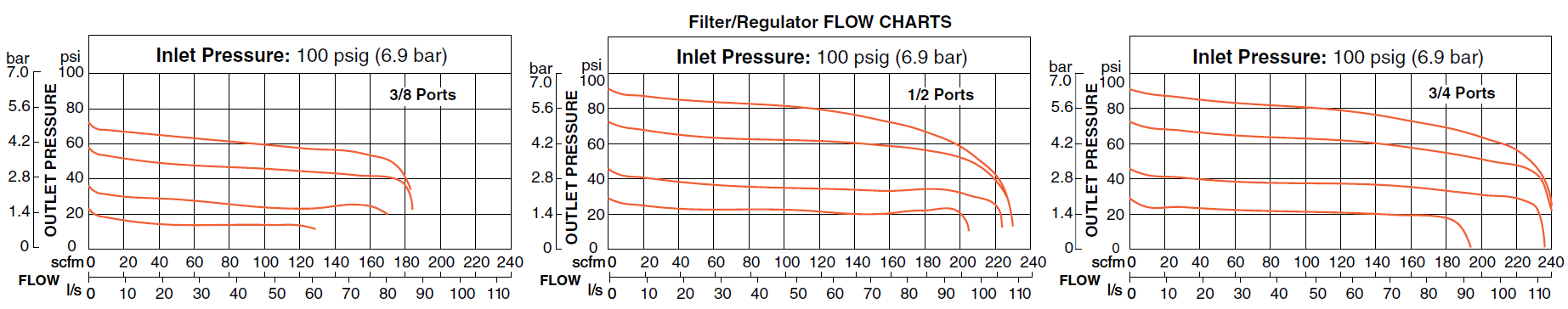 MD4 Series - Filter/Regulator and Lubricator