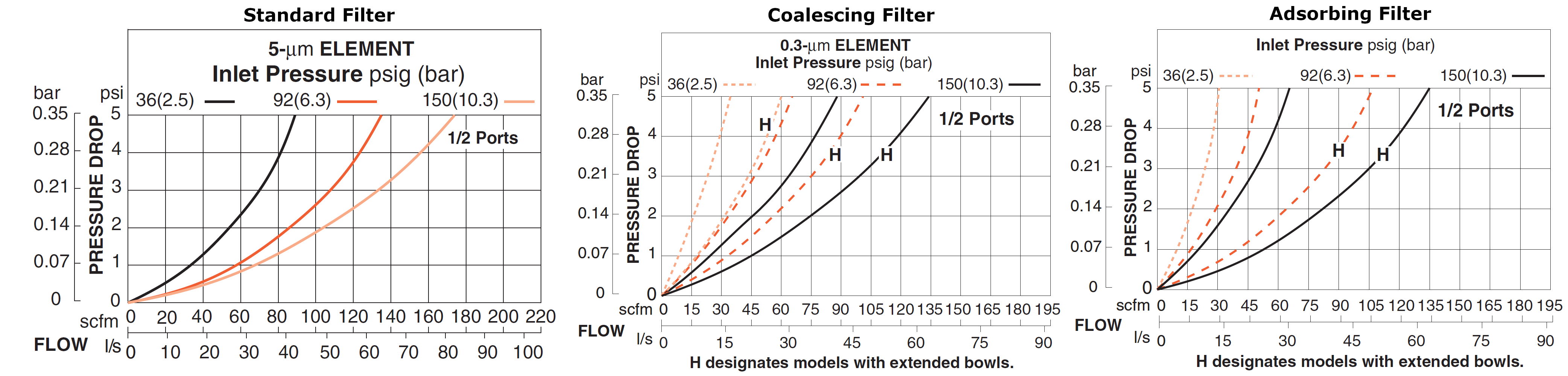 MD4 Series - Clean Air Packages