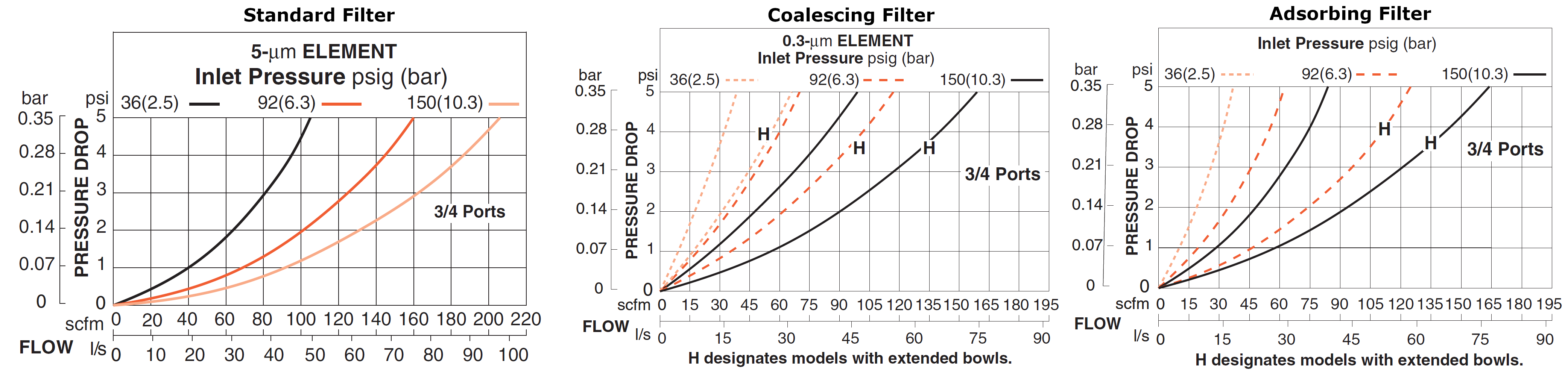 MD4 Series - Clean Air Packages