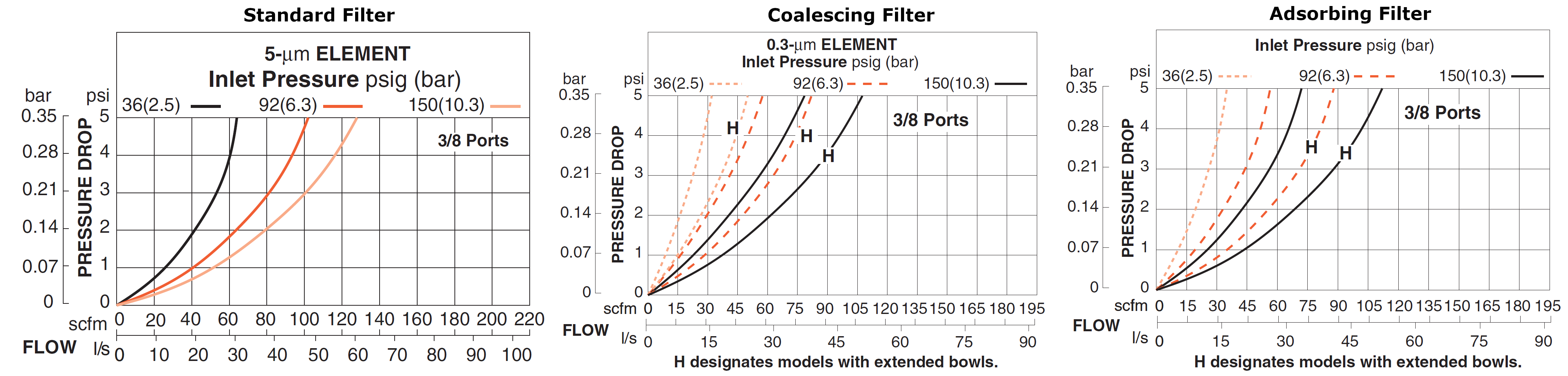 MD4 Series - Clean Air Packages