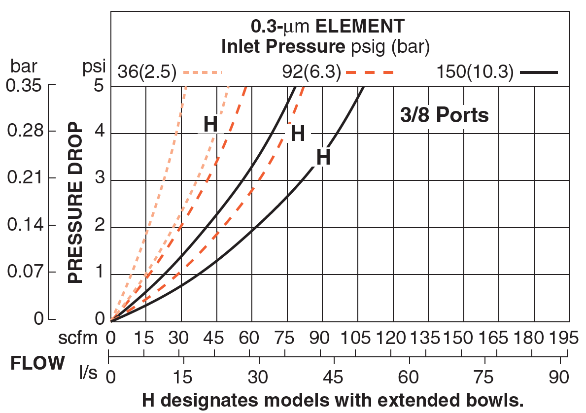 MD4 - Filters (Coalescing Element)